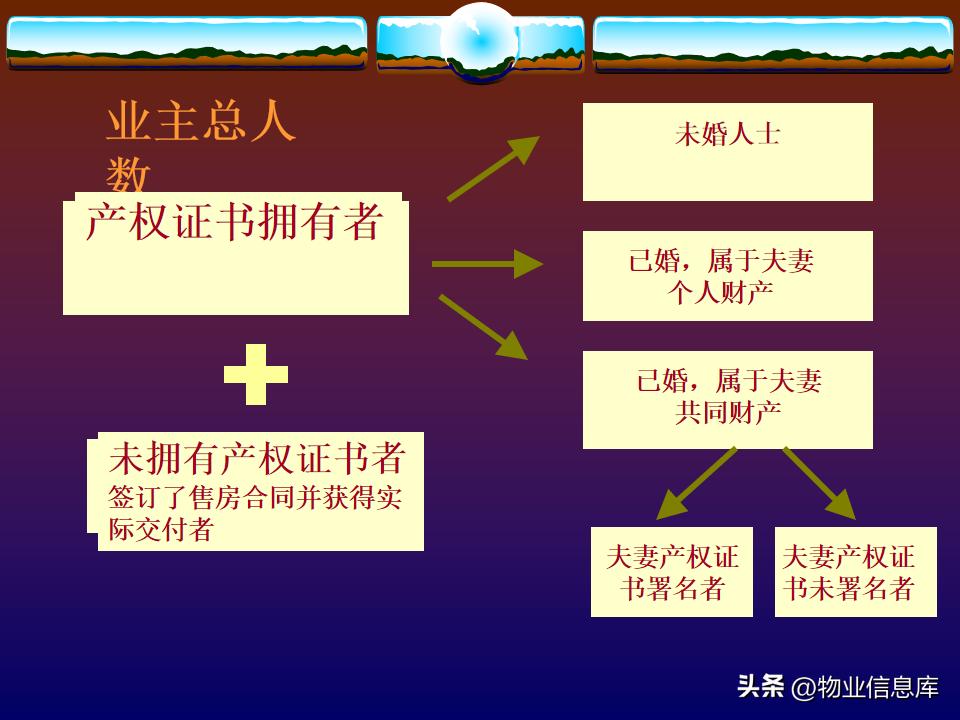 鐗╀笟娉曞緥鐭ヨ瘑100涓皬妗堜緥,鐗╀笟绾犵悍娉曞緥鍩硅ppt