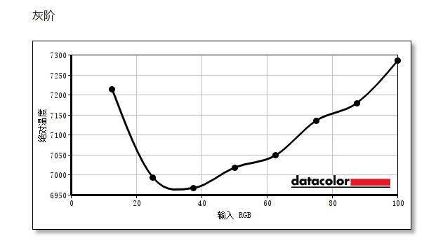 aocag275qxr显示器深度评测,aoc显示屏ag275qxl评测
