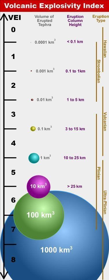 沉寂多年的火山,沉寂的火山喷发