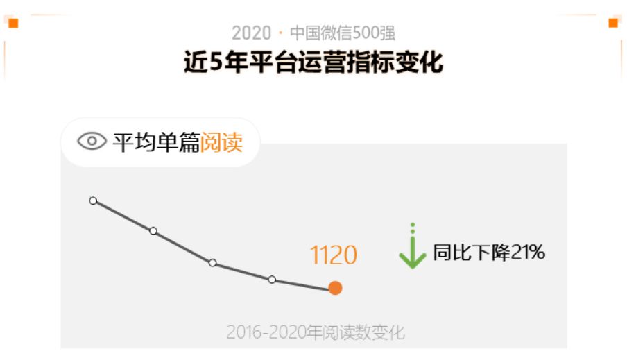 微信最新版本还能改版吗,微信年底大改版