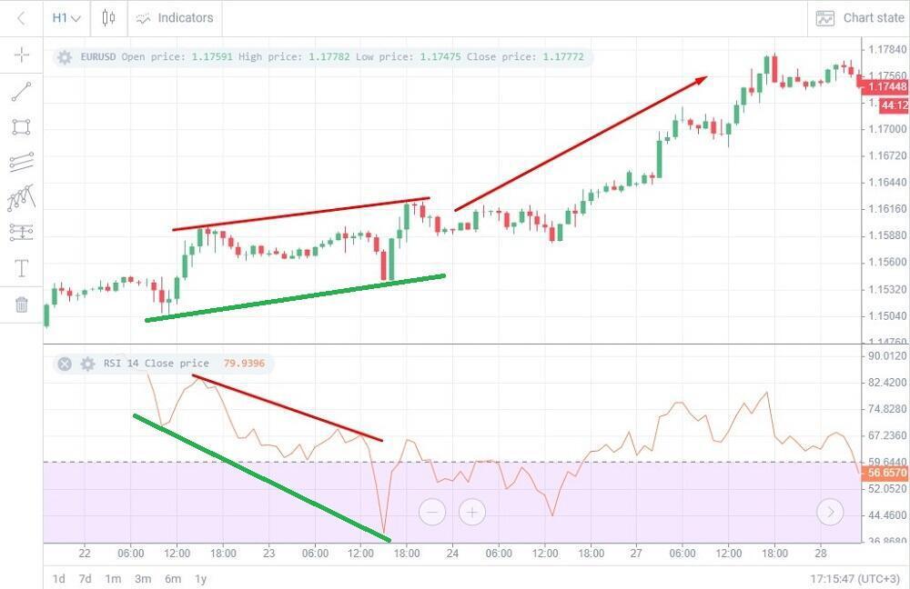 rsi交易指标详解,rsi指标入门基础知识
