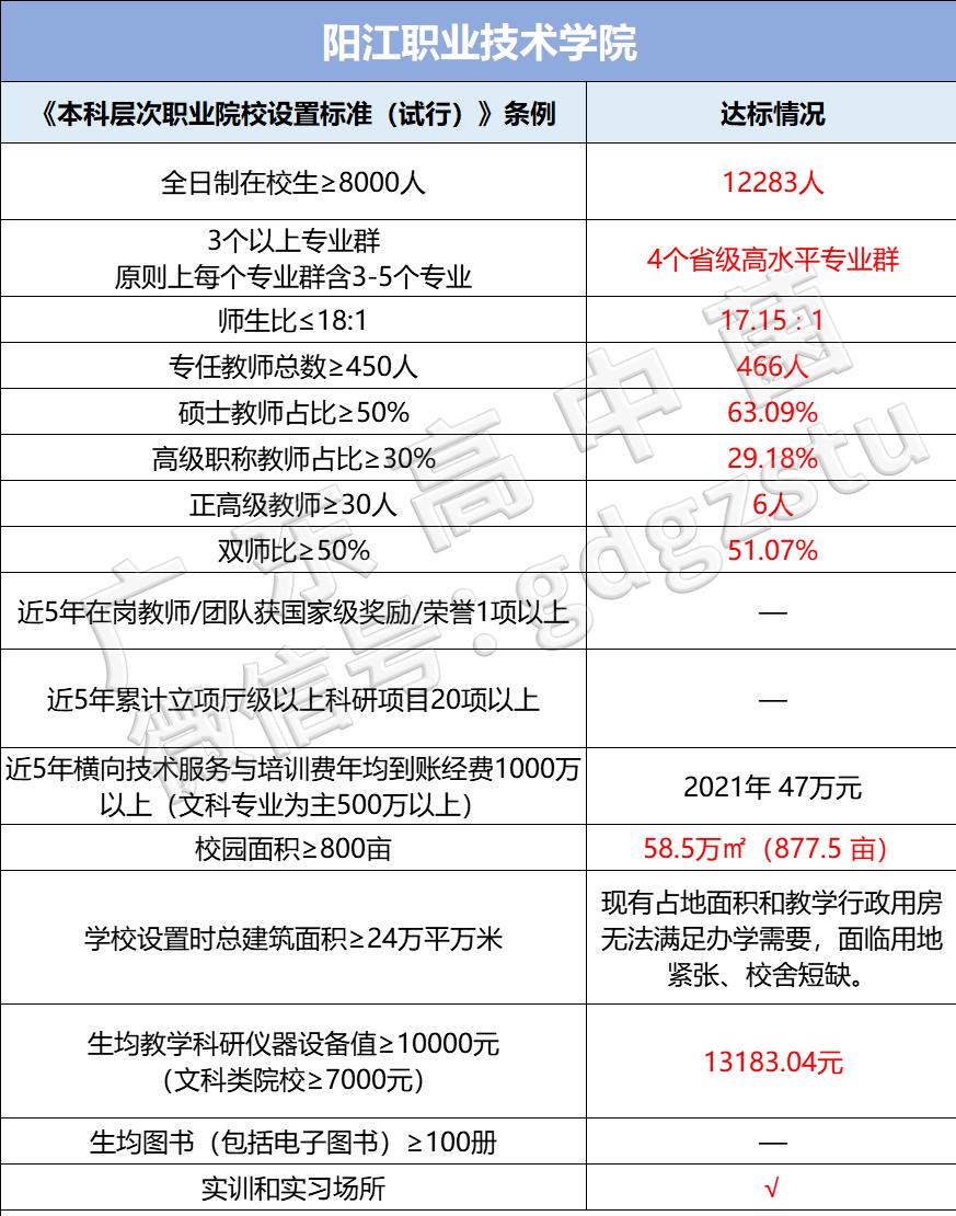 广东有哪些专科升本科的学校公立,广东正在升本的专科有哪些