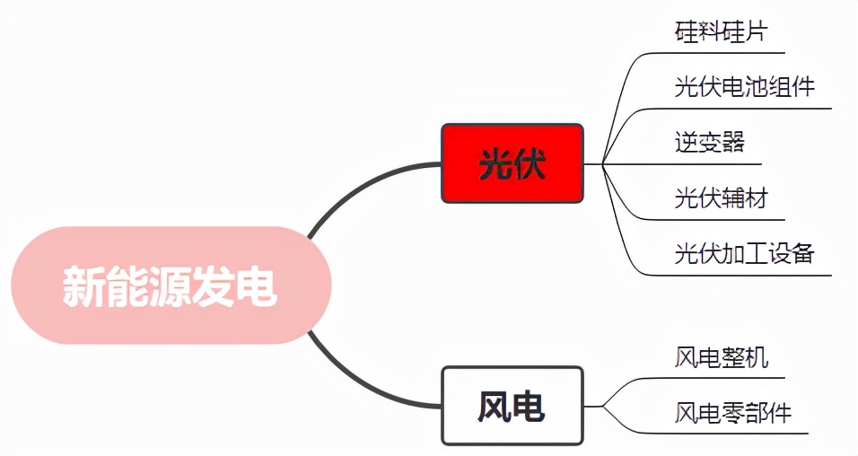 风电光伏新能源项目管理,风电光伏新能源排行榜前十名