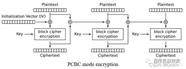 非对称密码算法,不安全的密码算法