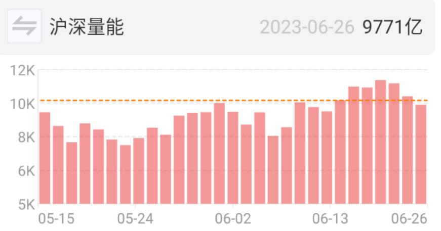 a股回落到2882点,a股大跌3300点涨幅