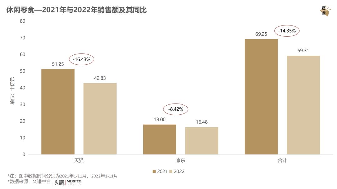 必看｜消费这一年，2022终极复盘