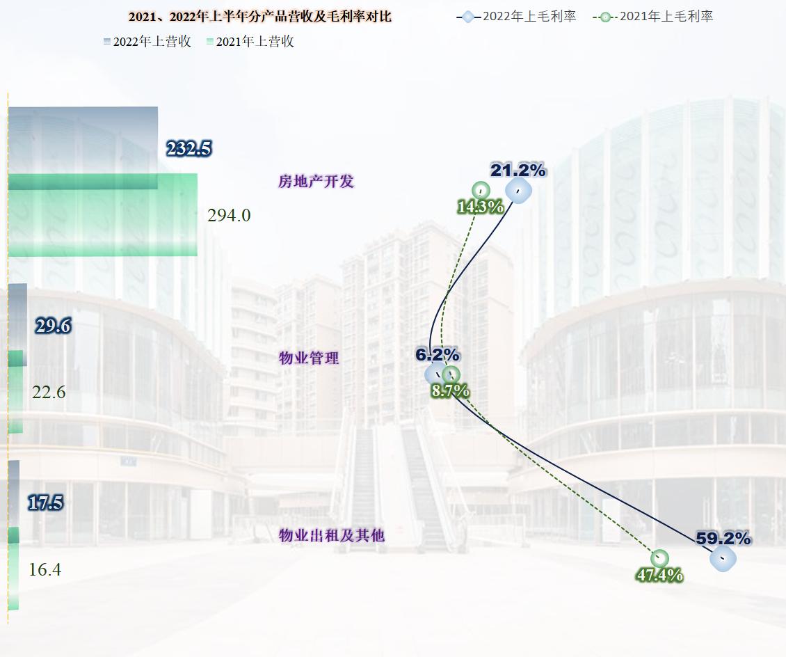 金地集团2010-2018年发展趋势,房企金地集团最新消息