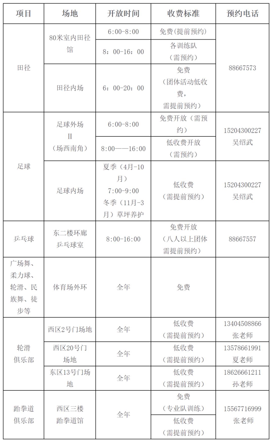 免费低收费开放场馆补助资金,免费旅游被收费