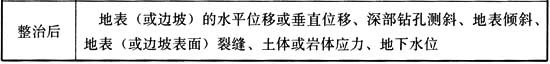 最新建筑变形测量规范,建筑变形测量规范2016版沉降量
