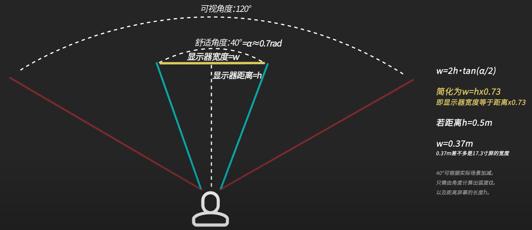 显示器va和ips和tn的区别,显示器va和tn和ips怎么分辨