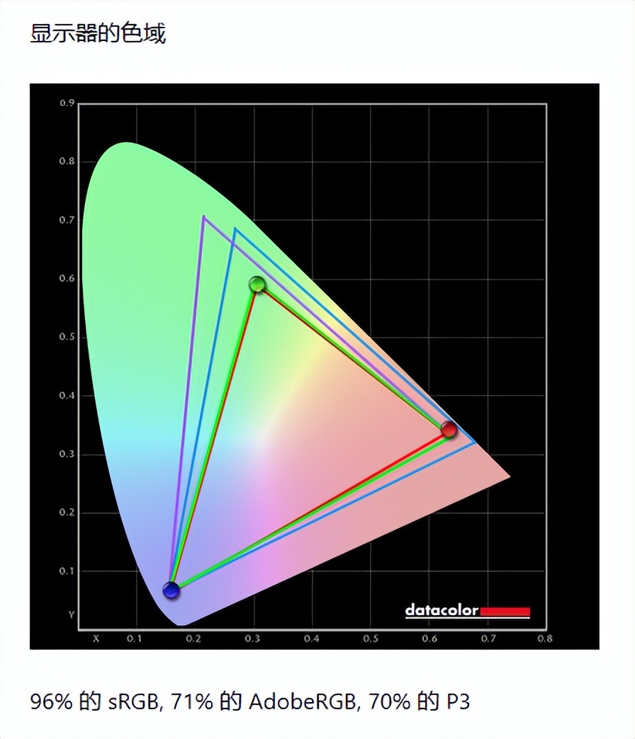 27寸飞利浦显示器测评,量子点LEDMINILED对比