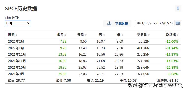 英国维珍银河上市了吗,维珍银河上市