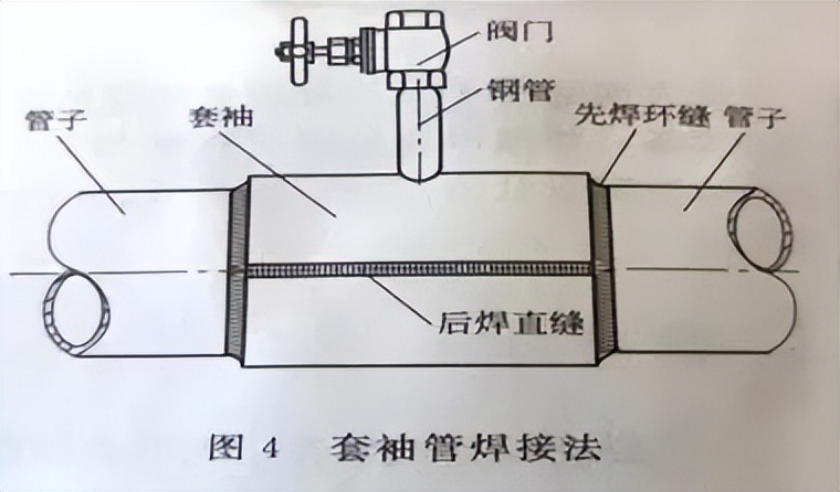 焊接漏水补漏最新方法,焊接堵漏