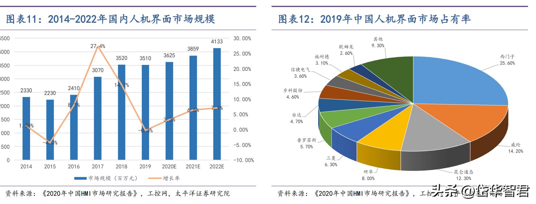 步科股份机器人核心供应商,步科股份机器人