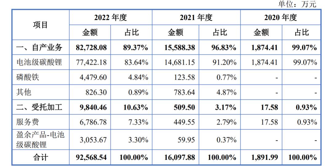 吉锐新能源科技有限公司ipo,吉锐科技好吗