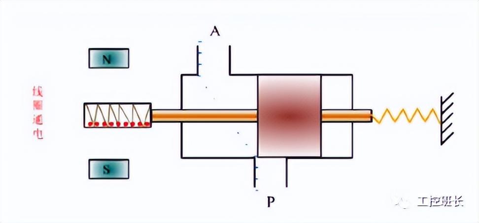 电磁阀的工作原理和方法,净水器电磁阀原理