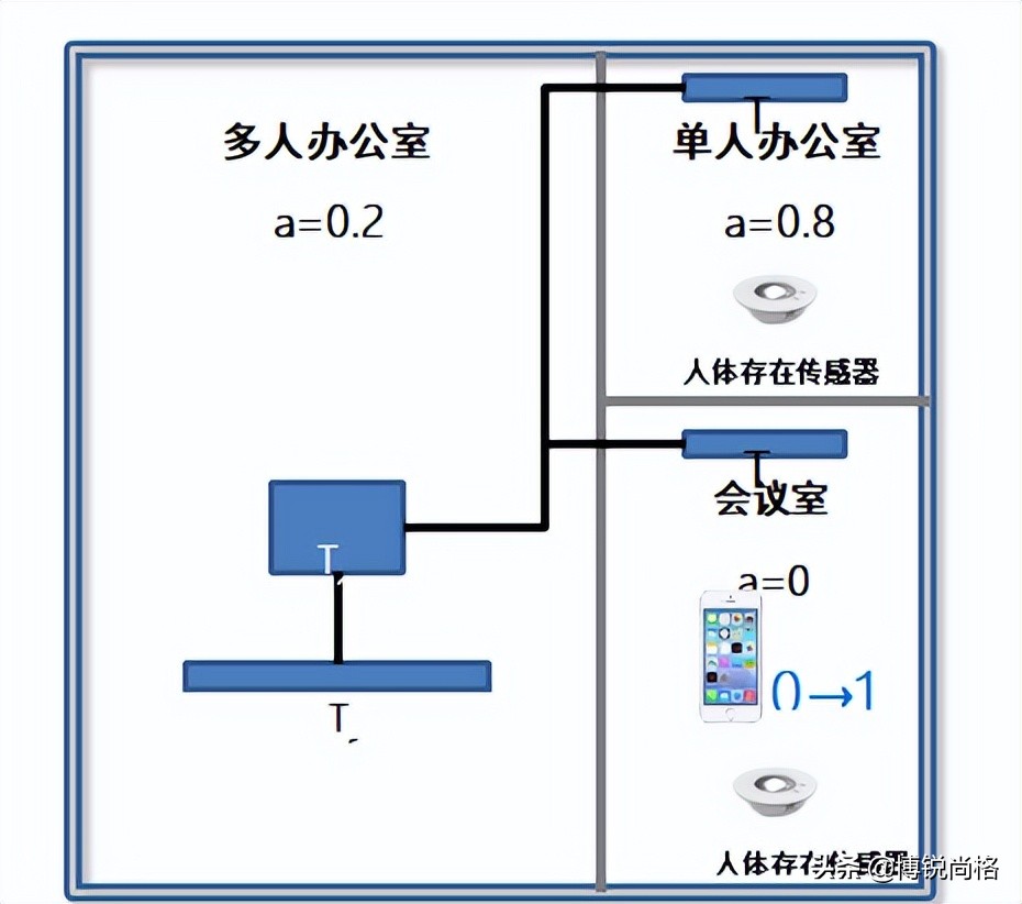 全新智慧办公平台,上海一站式智慧办公公司