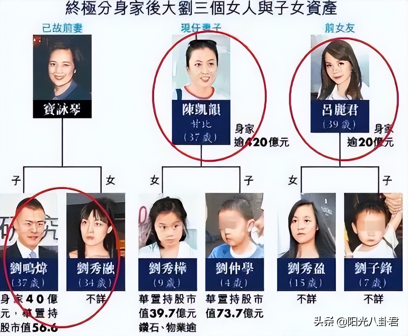 刘銮雄女性狙击手,花心富豪刘銮雄的十任前女友