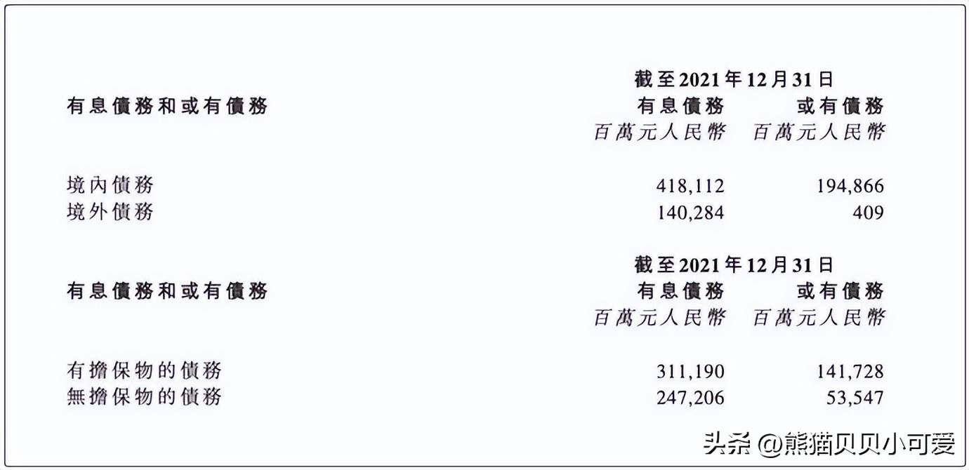 重磅恒大负债约3000亿美元,恒大境外债务重组的最新消息