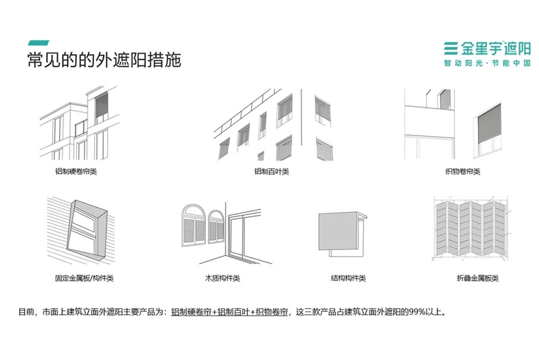 公共建筑西晒隔热遮阳方法,公共建筑遮阳系数一般为多少