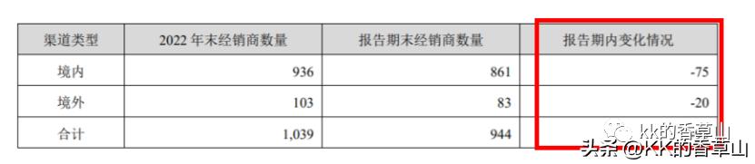 这家公司基本面在好转,现在可以出手了吗?