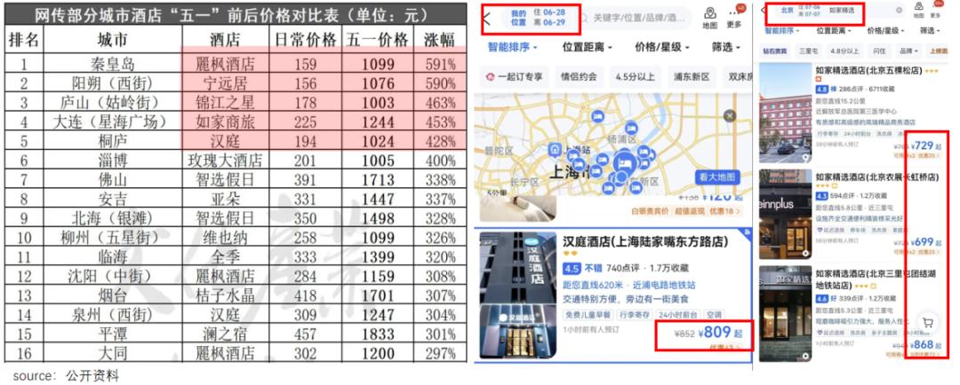 如家价格买贵了怎么办,如家商旅酒店涨价