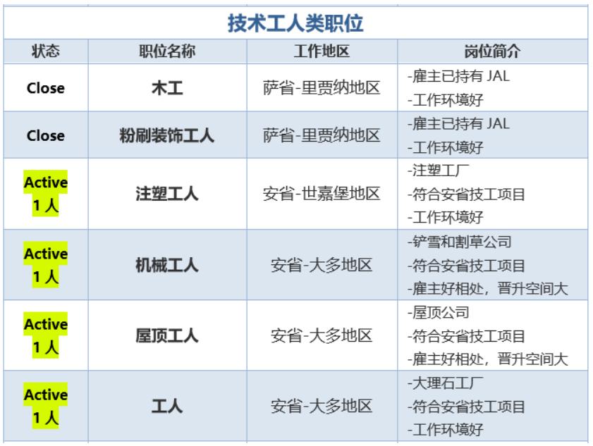 百万移民缺口，EE又降分，加拿大摊牌了