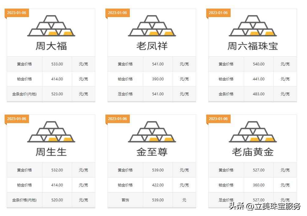 周大福黄金手镯999多少钱一克,上海老庙黄金999手镯多少一克