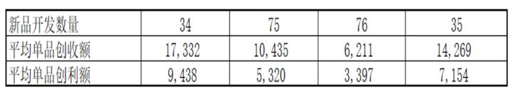 电商运营管理手册,电商管理流程讲解