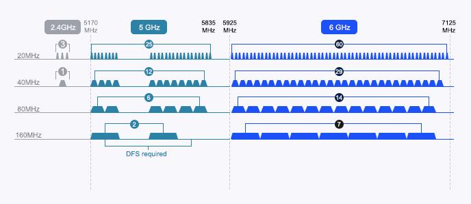 有必要买wifi6e的网卡吗,有必要买wifi6e笔记本吗