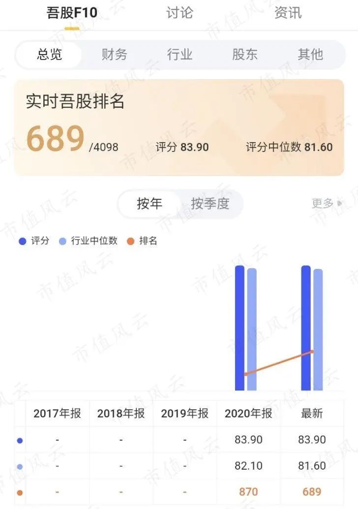 有友食品股票历年分红,有友食品a股