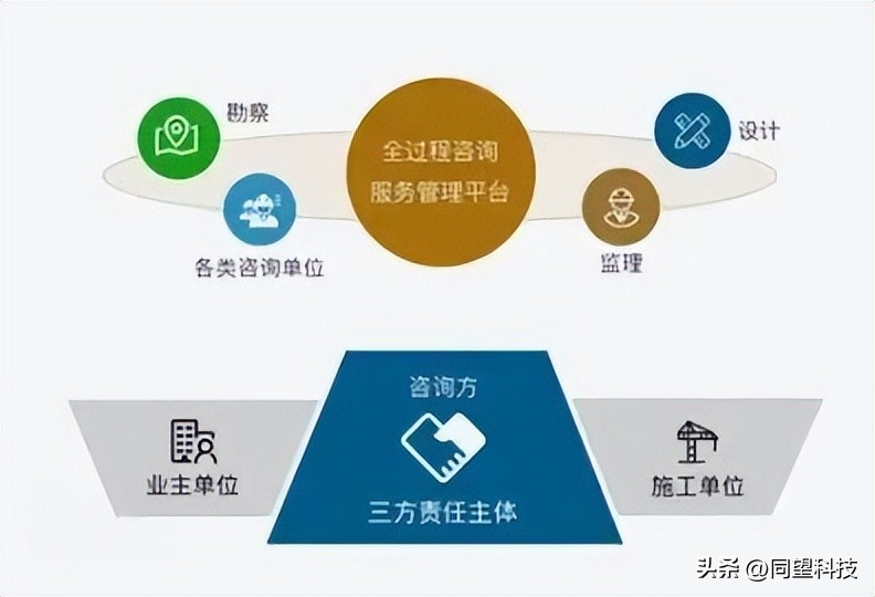 工程行业如何破局,工程咨询企业数字化转型难点