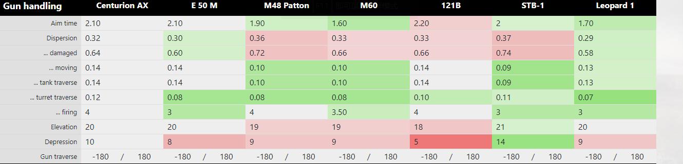 坦克世界新百夫长ax更新,坦克世界闪击战杂谈