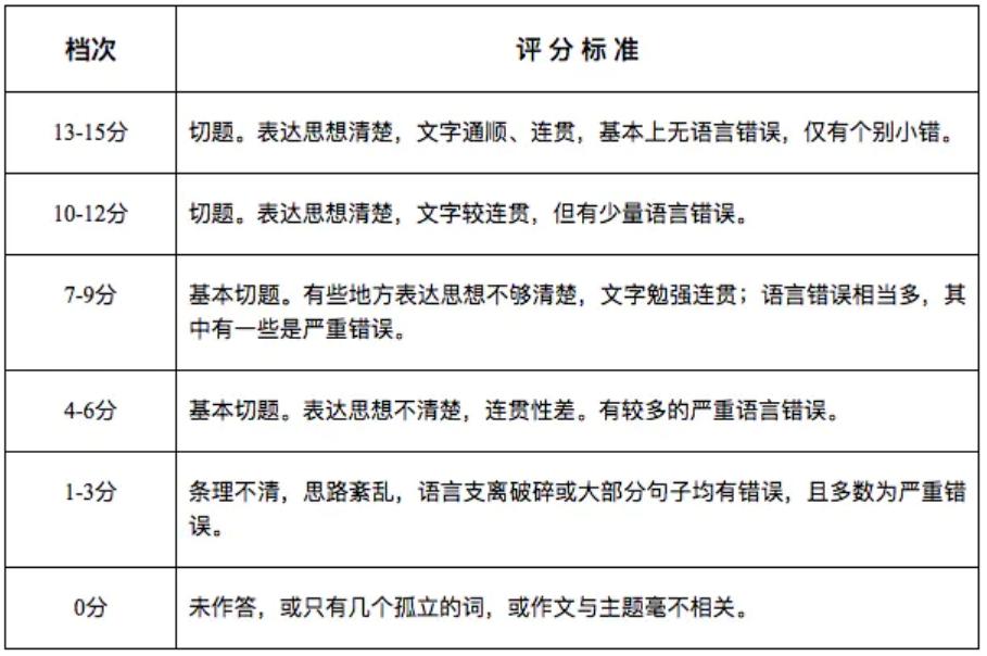 四六级作文跑题了怎么办,四六级作文字数超了怎么办