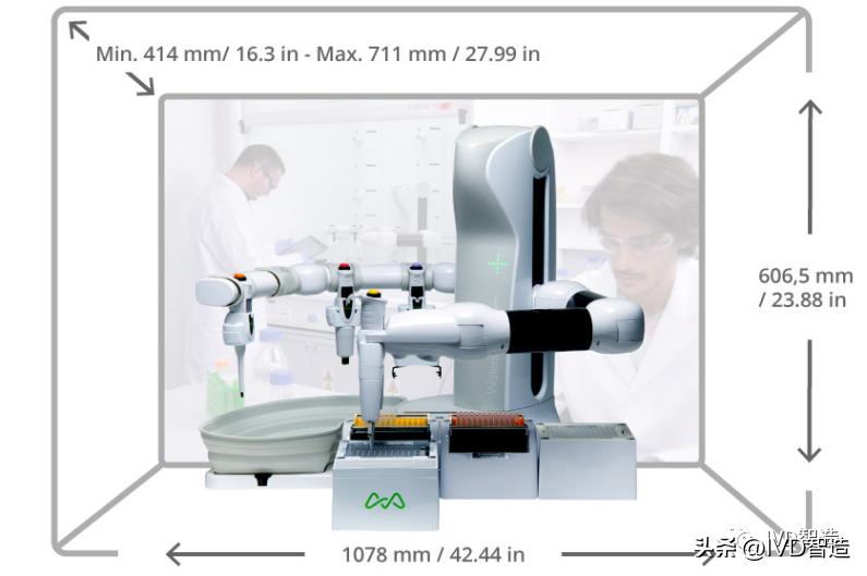 移液工作站拆解,移液工作站发展前景