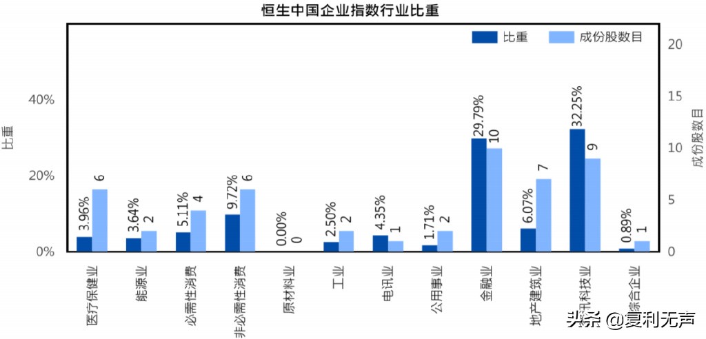 了解一下恒生电子公司的基本情况,恒生可持续发展企业指数