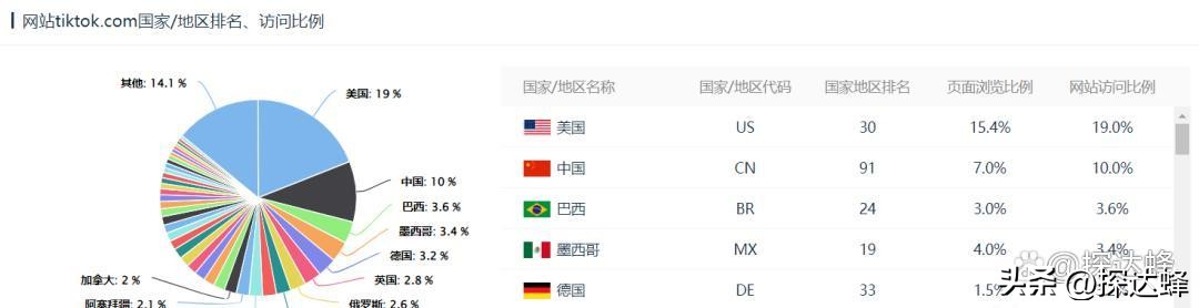 外贸商业模式引流,外贸销售模式新套路