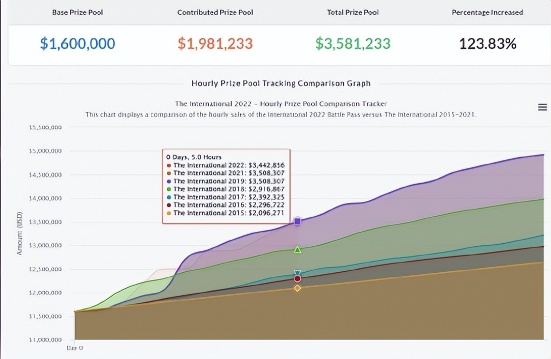 2021dota2勇士令状皮肤怎么领,dota22019勇士令状奖励一览