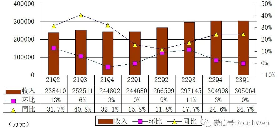 拍拍贷2023年第四季度财报,拍拍贷2023年运营数据