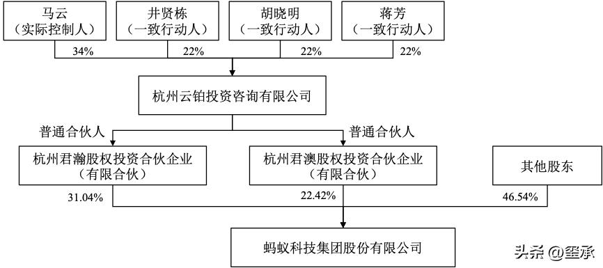 大动作！马云放弃蚂蚁控股权；关店！两大海外美妆品牌退出天猫！