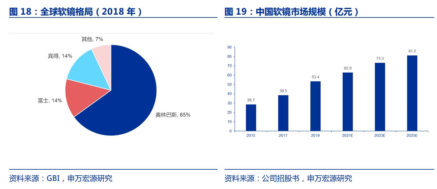 国产软镜龙头，澳华内镜：厚积薄发，AQ-300有望推动三级医院突破