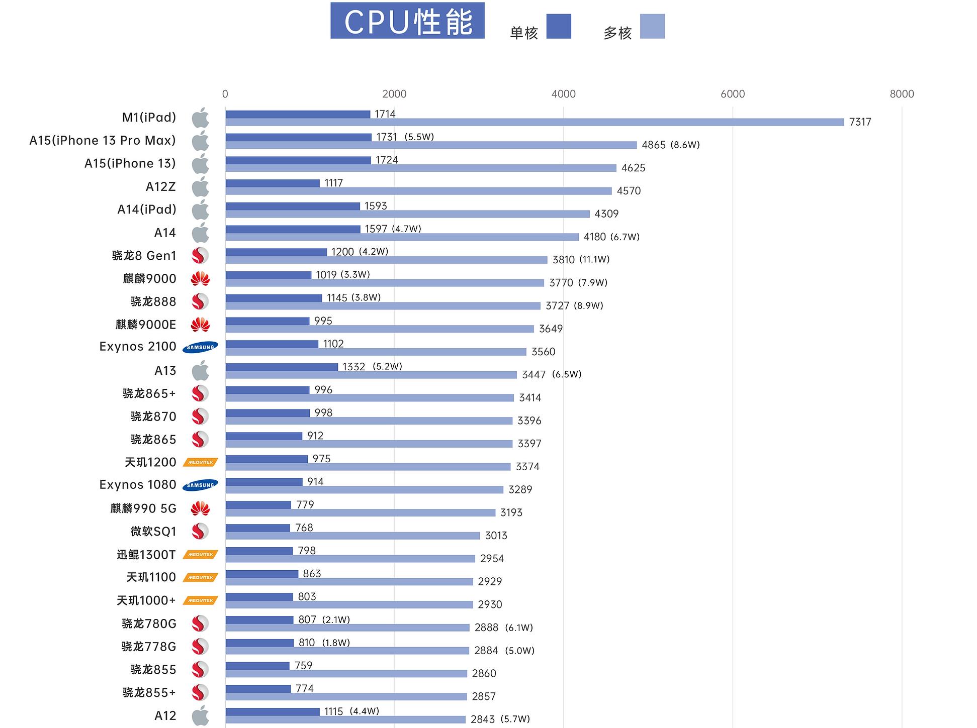 618哪款旗舰手机值得入手,618什么手机性价比最高4000左右