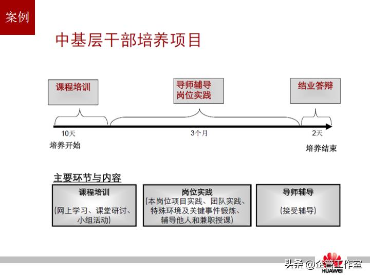 华为管理精品系列-华为员工培训体系建设（精品全文共享）