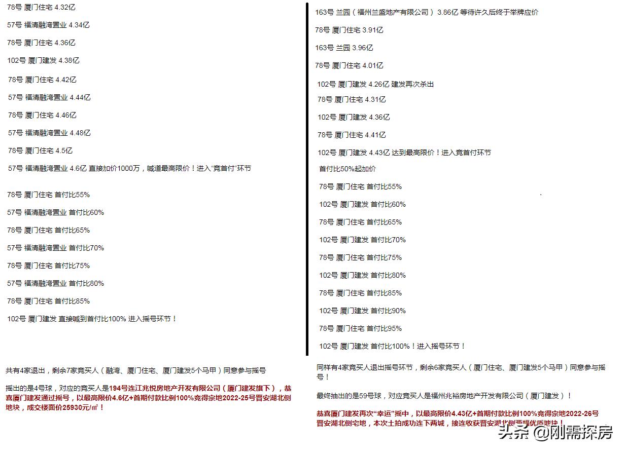 福州土拍，本土国企能否走出去？