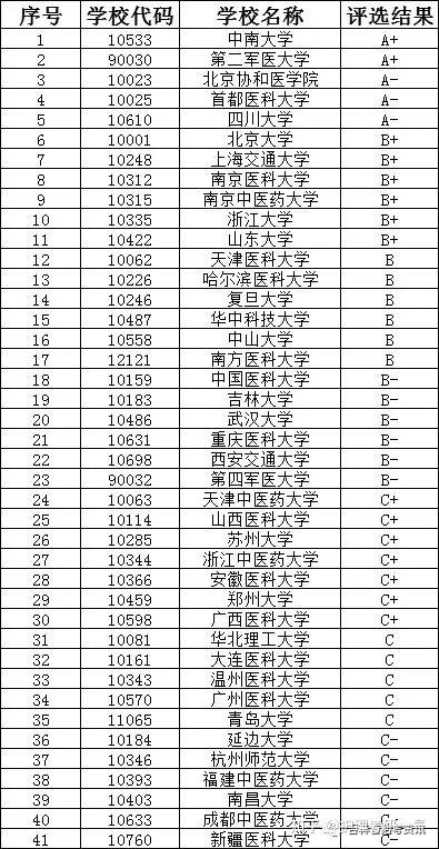 中国知名护理大学,护理系本科毕业可以进三甲医院