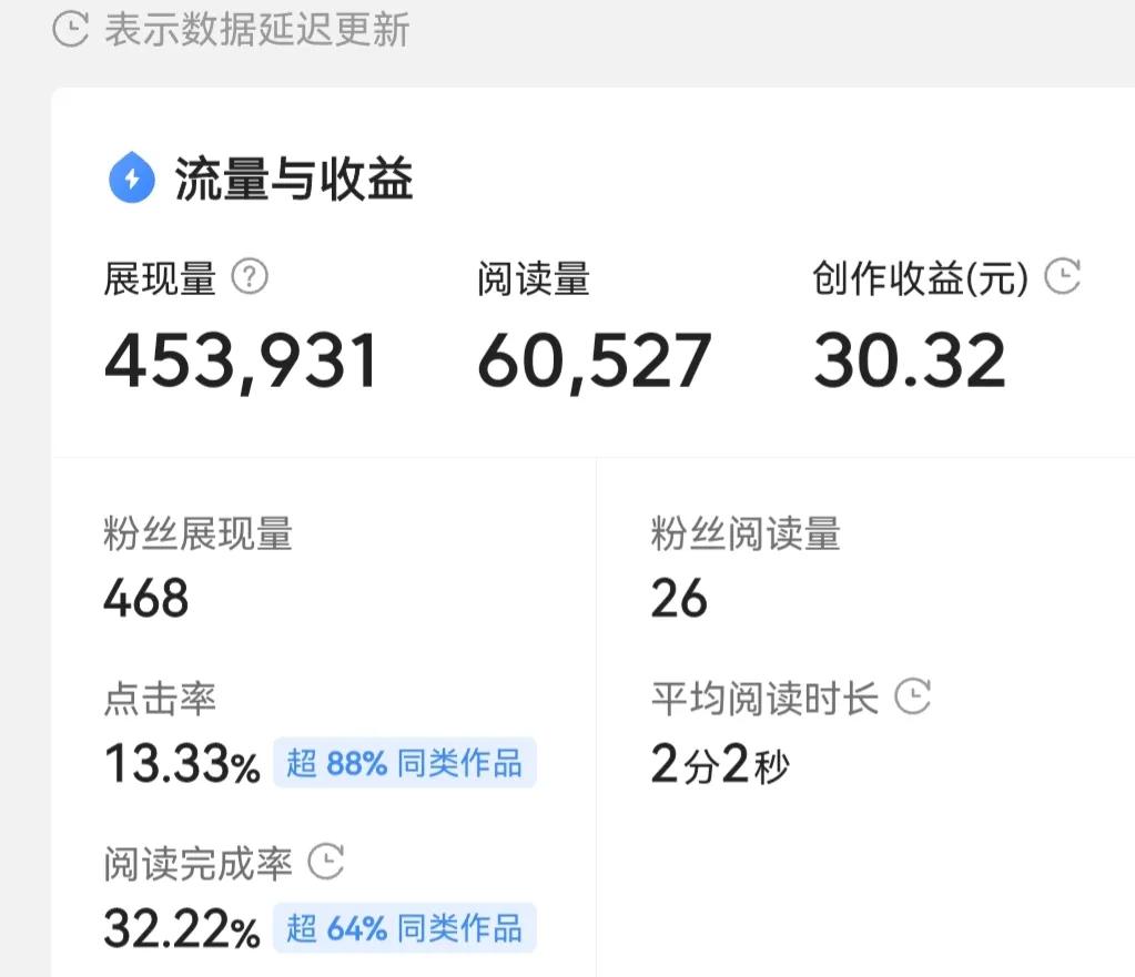 满百粉后，该如何大展拳脚之问答的写作技巧
