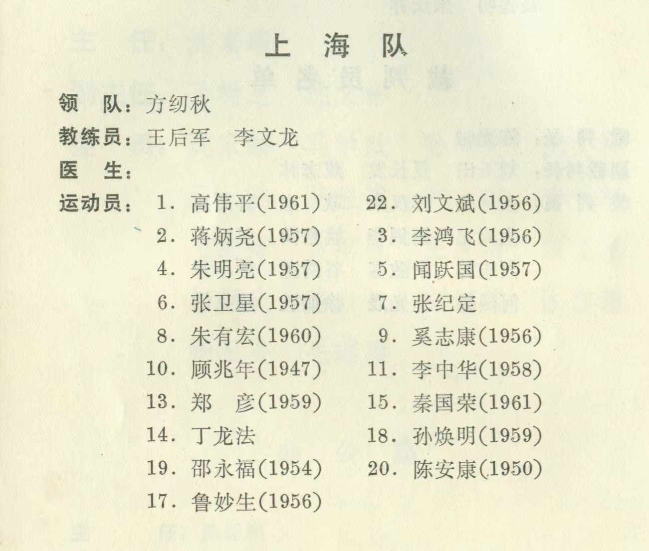 陈安康上海,上海足球队李中华时期队员名单