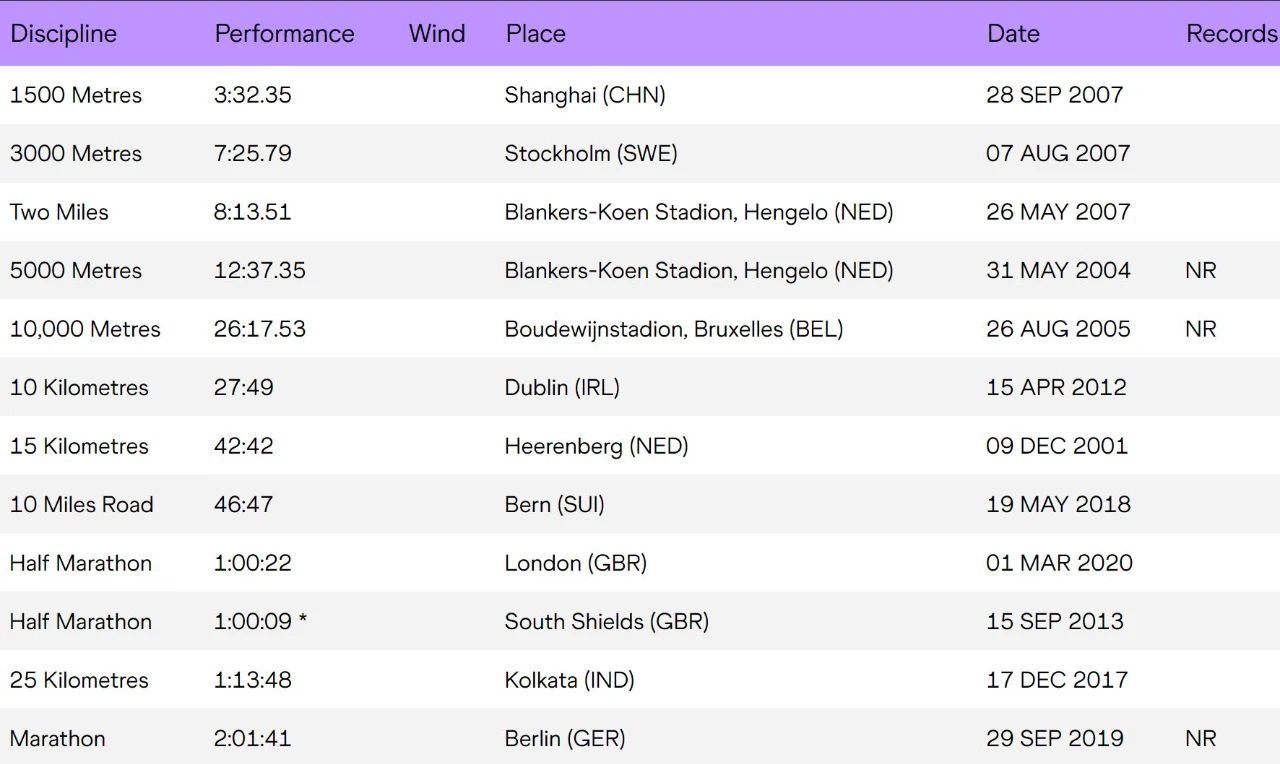 被遗忘的伦马输家:贝克勒和莫·法拉