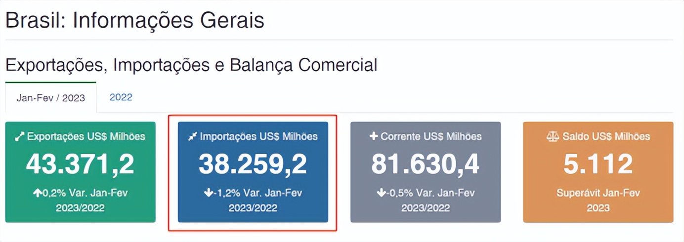 进口商品零关税最新政策,全球进口零关税的国家和地区
