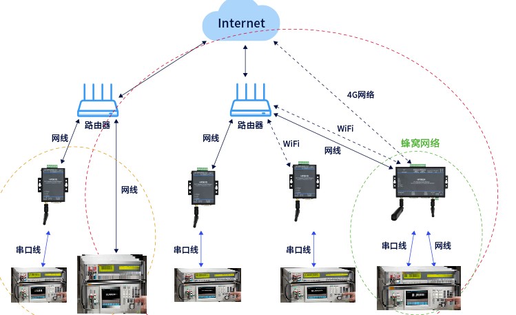 福禄克725校准,福禄克fluke715校准仪使用方法